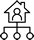 User Roles